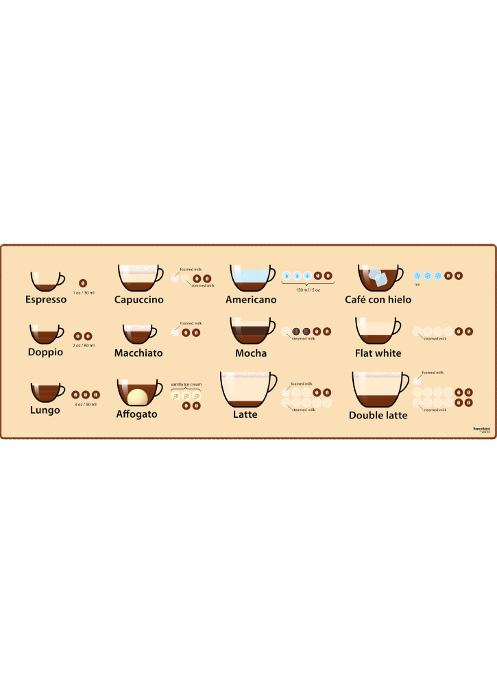 Supe Deskmat Coffee